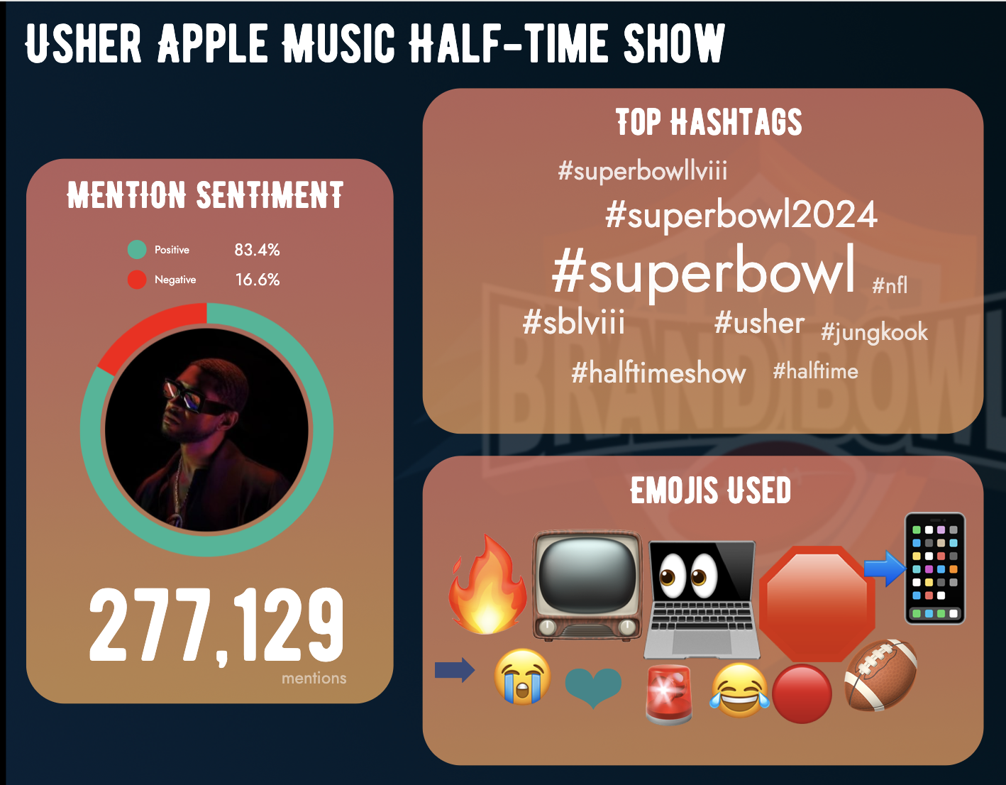 Usher Apple Music Half-time Show