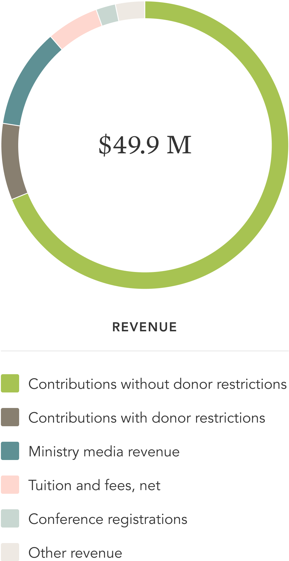 revenue image