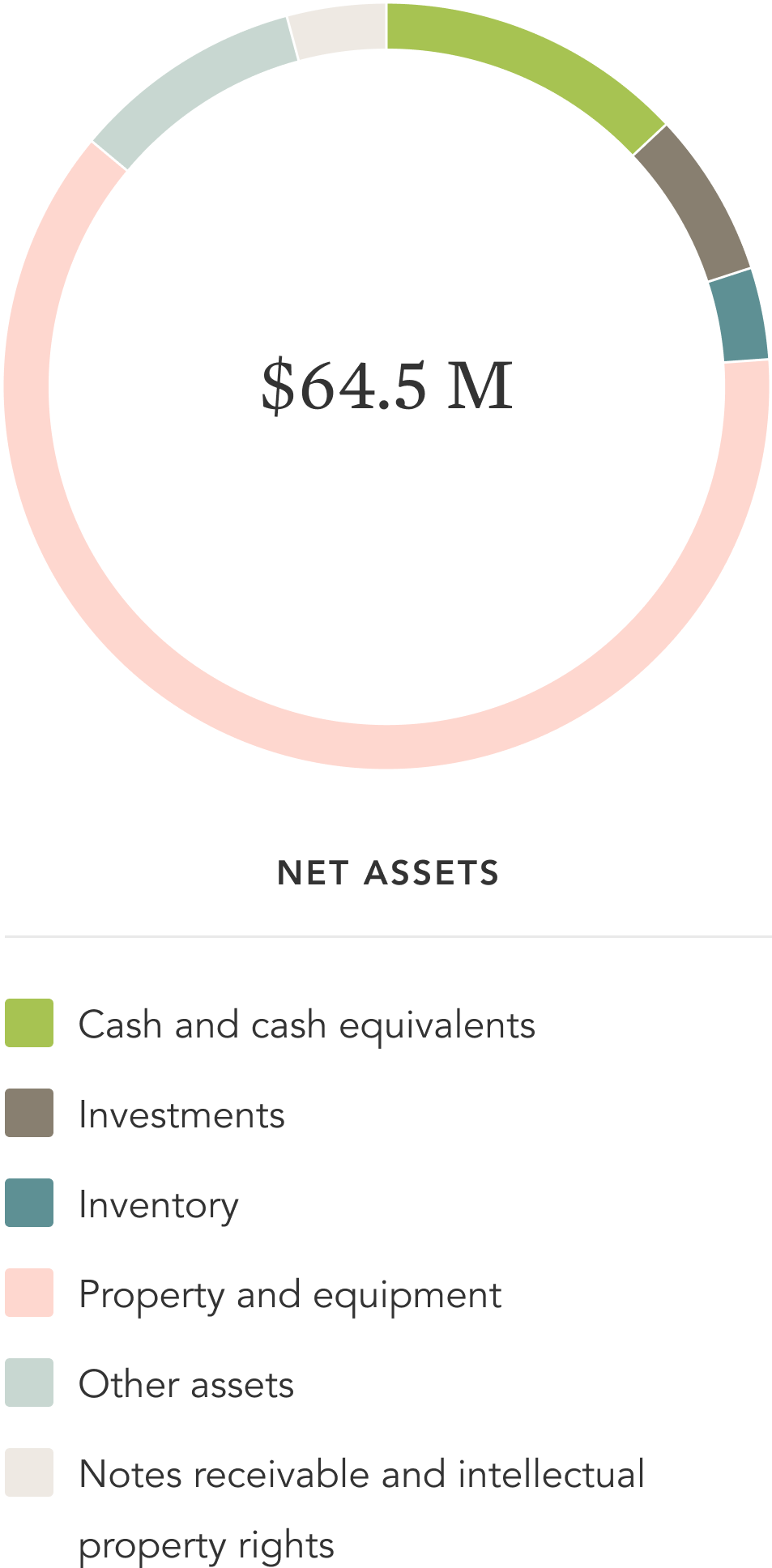 net assets image