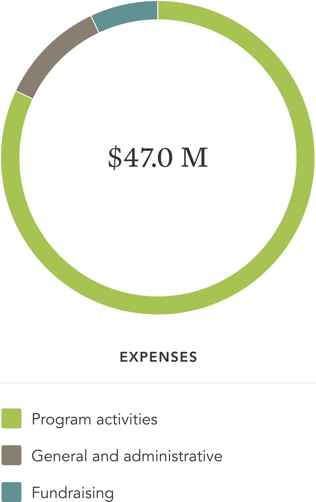 expenses image