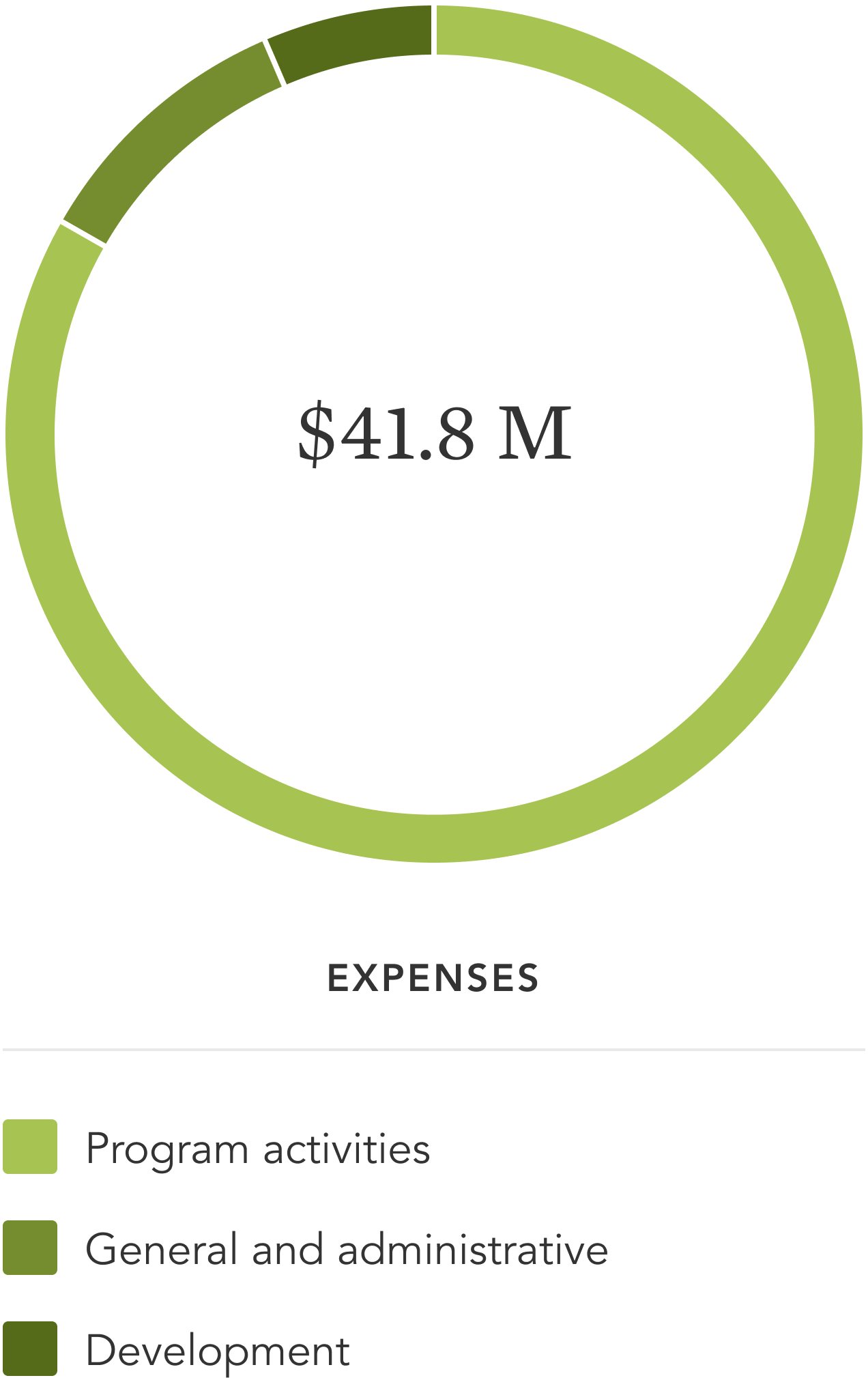 expenses image