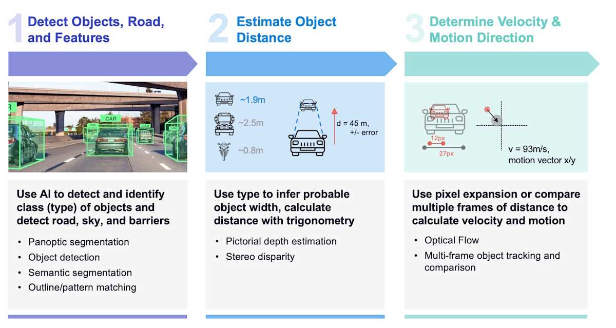 Legacy Computer Vision Pipeline