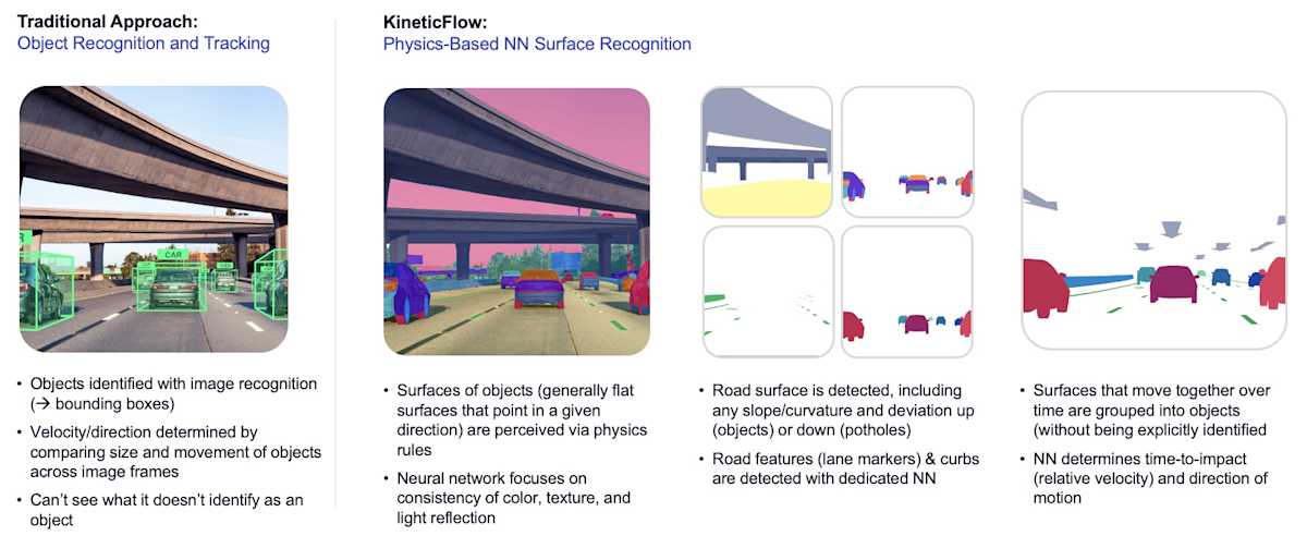 KineticFlow Steps