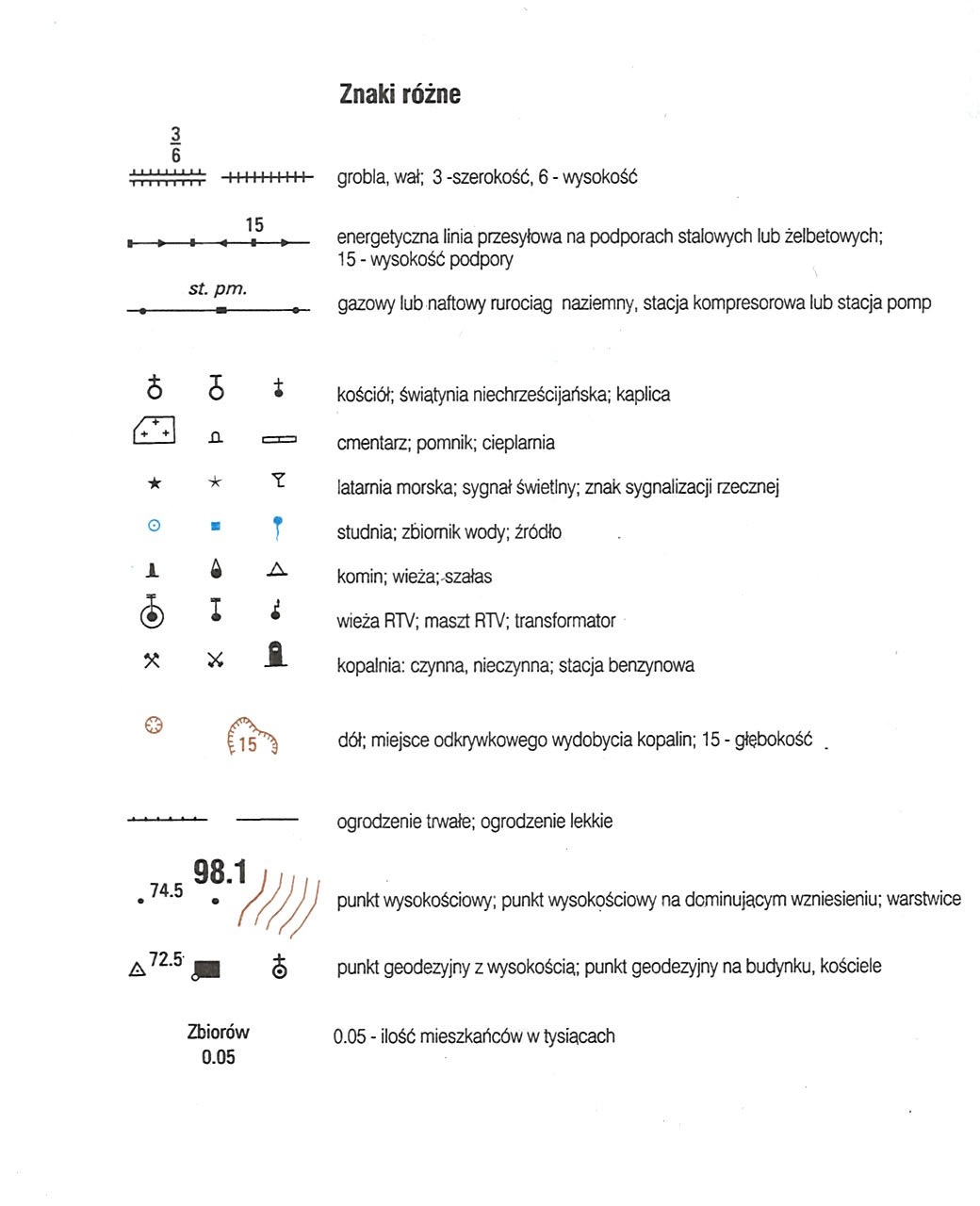 Punktowe znaki topograficzne