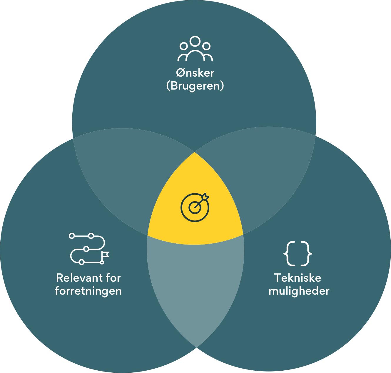 uxdesign