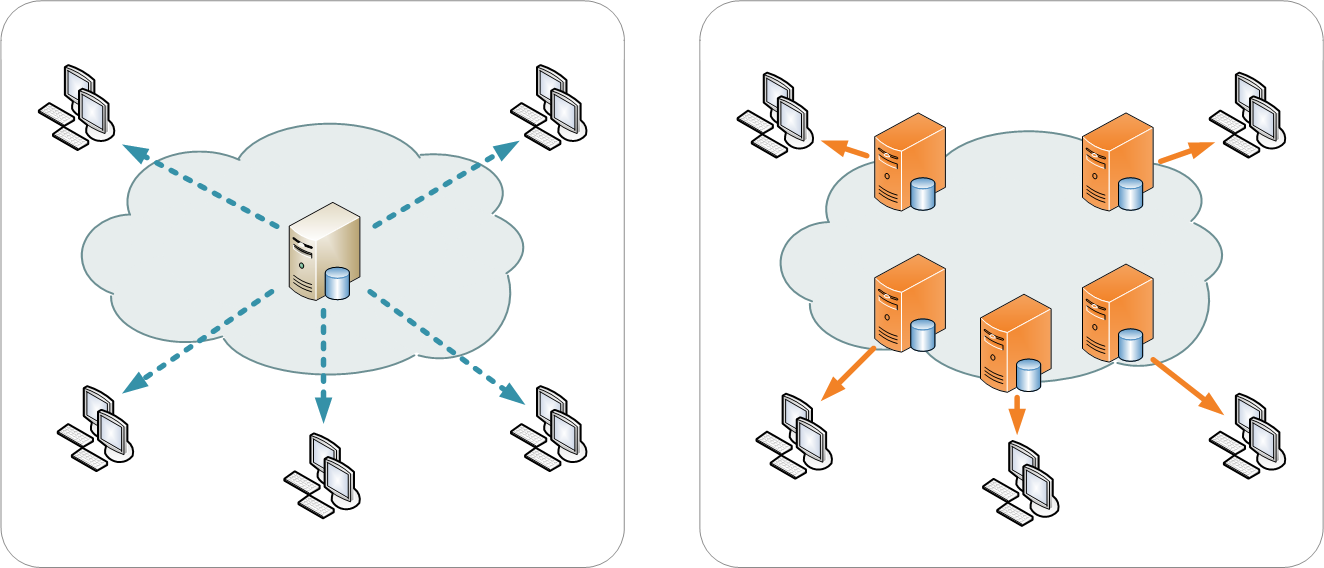 CDN diagram