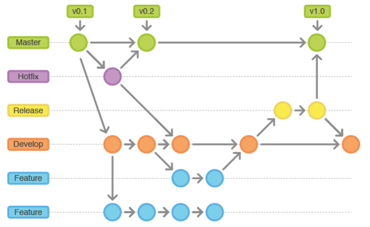 GitFlow diagram