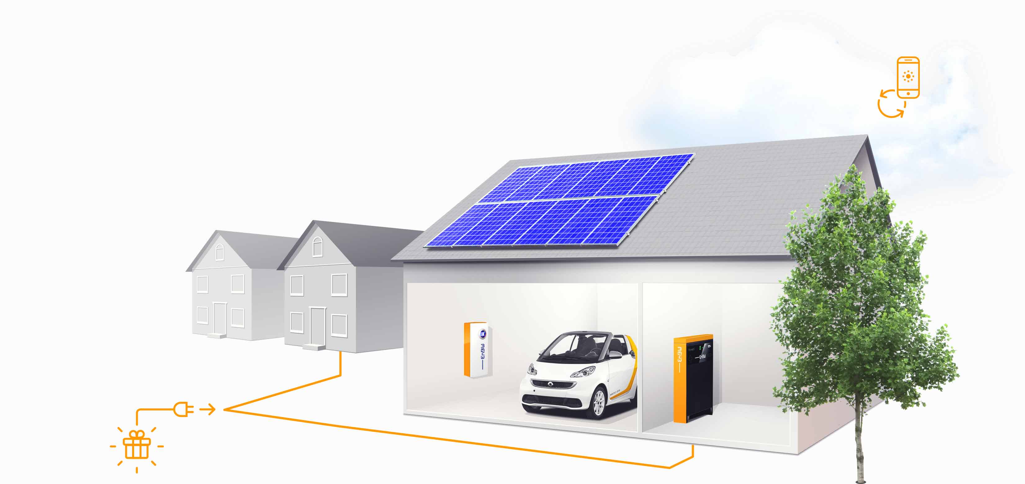 Solar-Komplettlösung EnBW solar+ mit Einzelkomponenten
