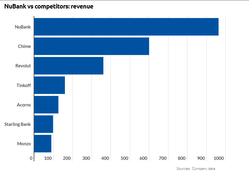 Competitors' revenue