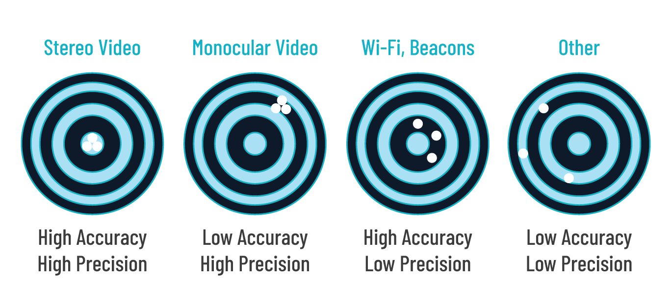 Infographic: Dartboard Explains Accuracy vs Precision