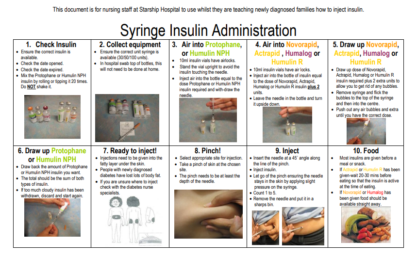 Syringe insulin administration