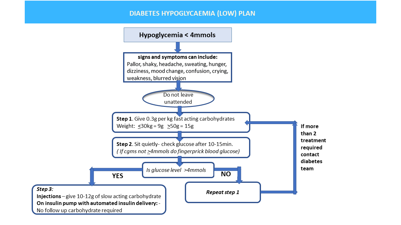 Hypo plan Hypo plan