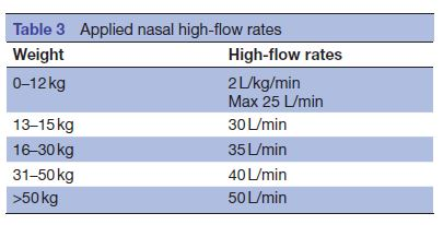 NHF target flow rate NHF target flow rate