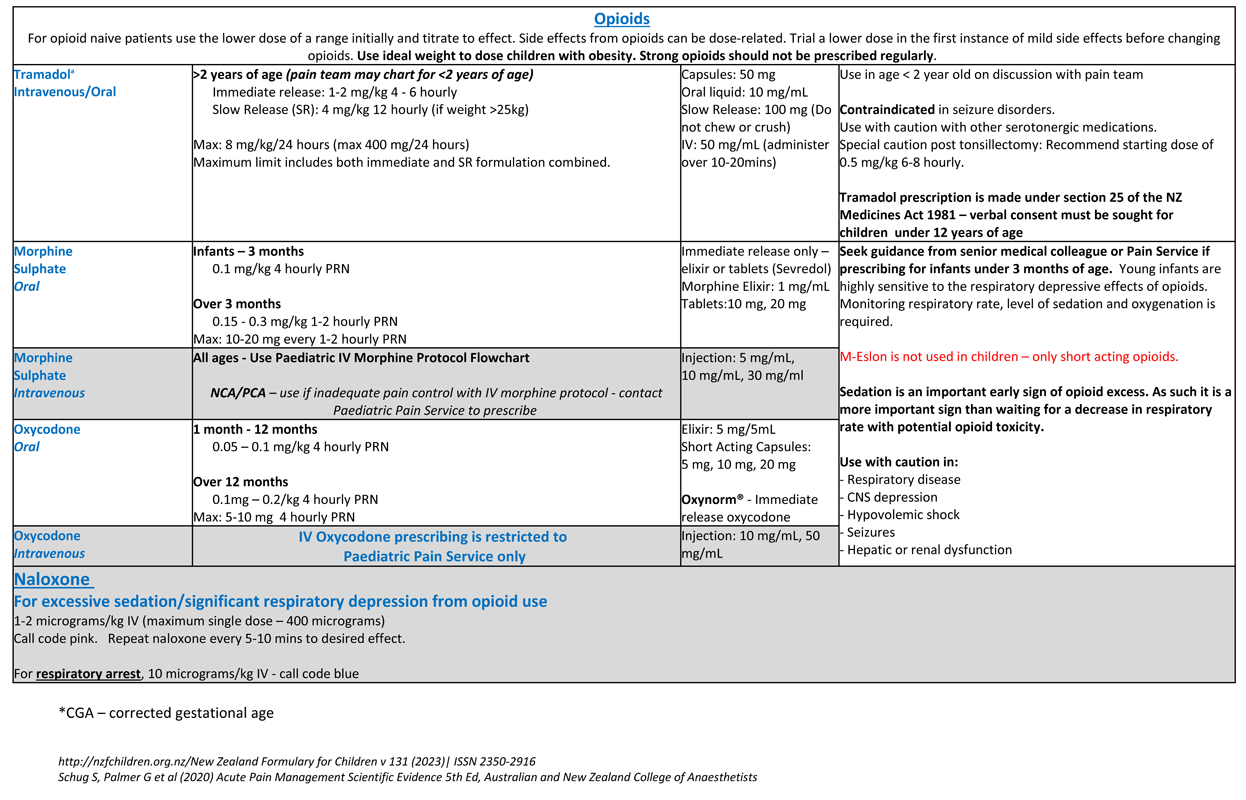 paediatric analgesia table 2 paediatric analgesia table 2