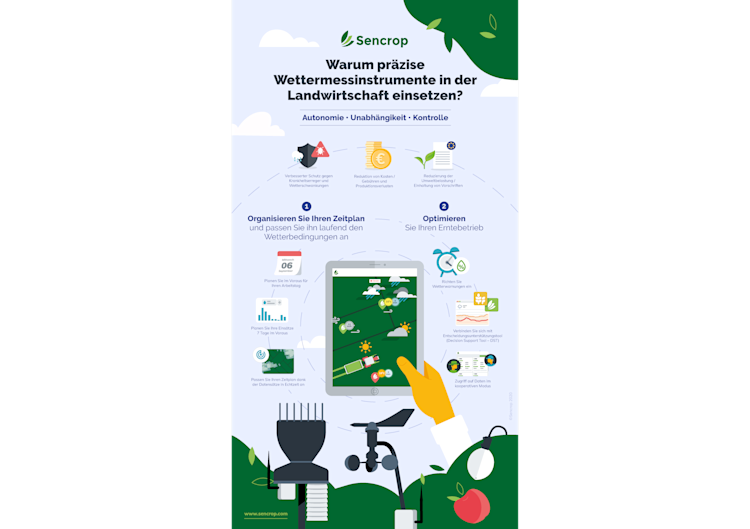 Infographics 9reasons-rvb-DE