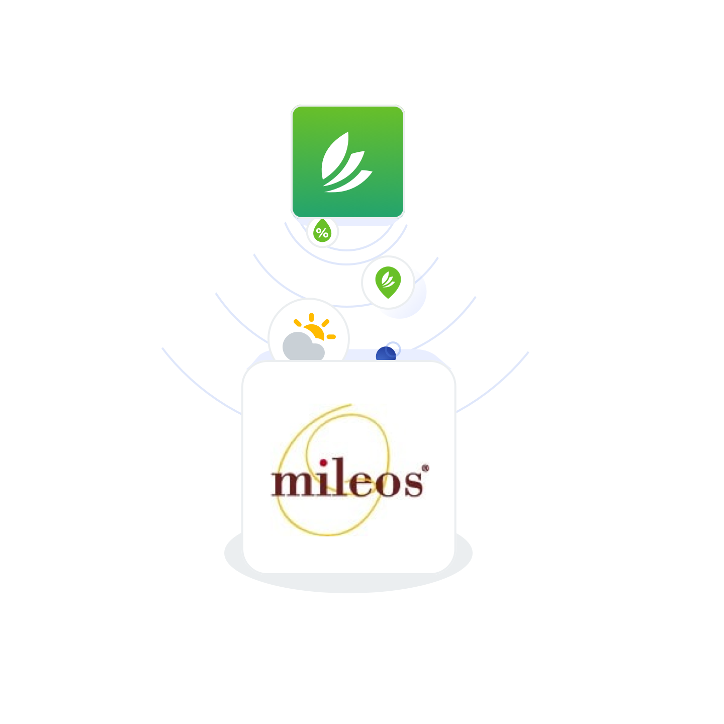 dst-partner-page-mileos