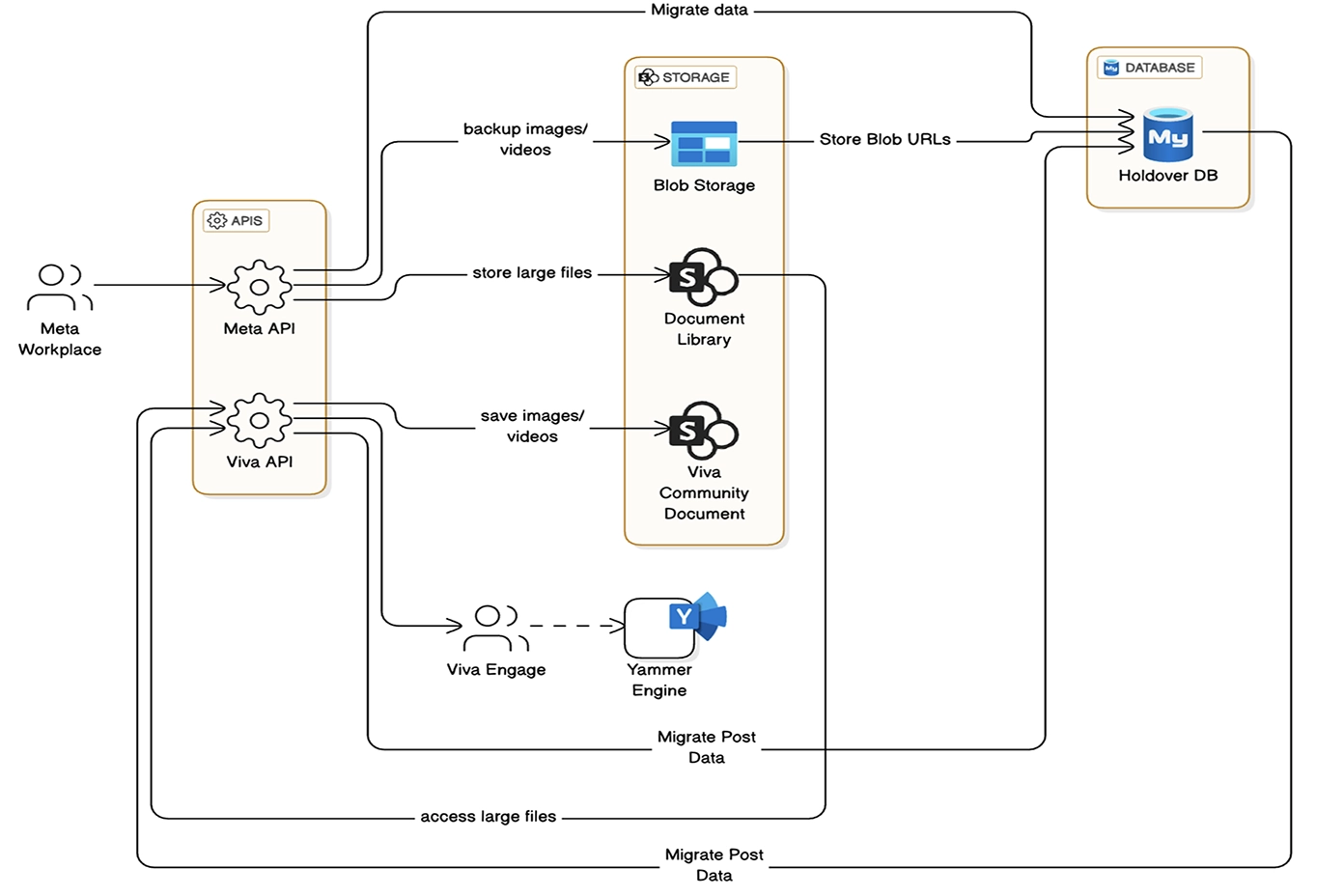 Digital Workspace Image Three