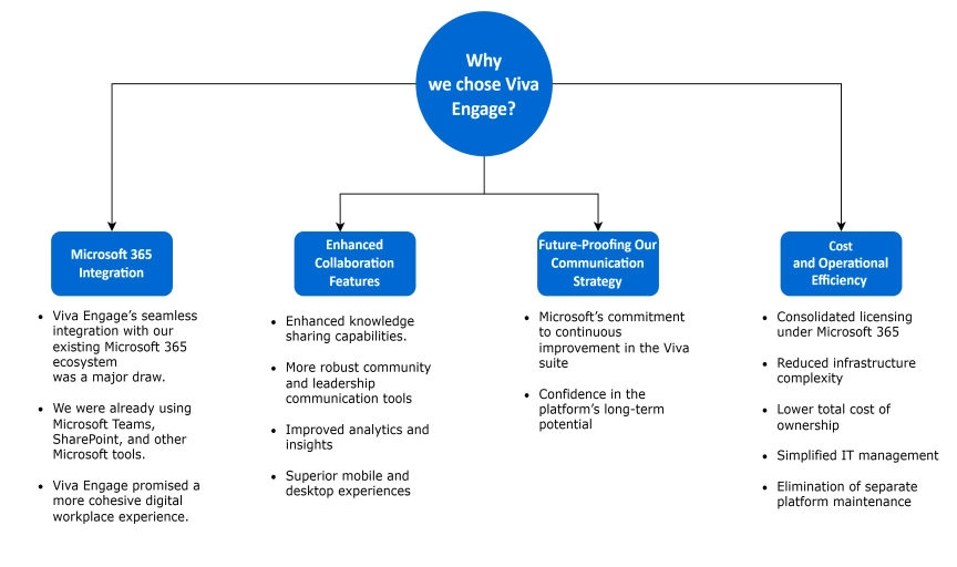 Digital Workspace Image One