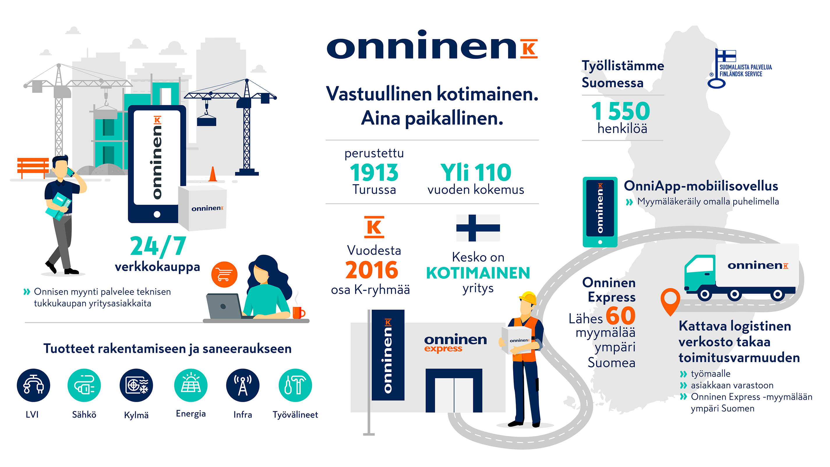 Kuvituskuva - Kotimainen Onninen