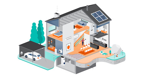 Energiatehokkaat ratkaisut kiinteistöissä