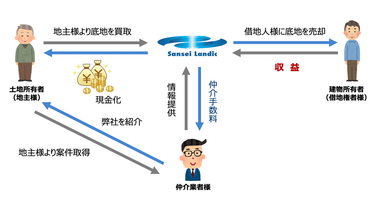 sanseilandic15 img03