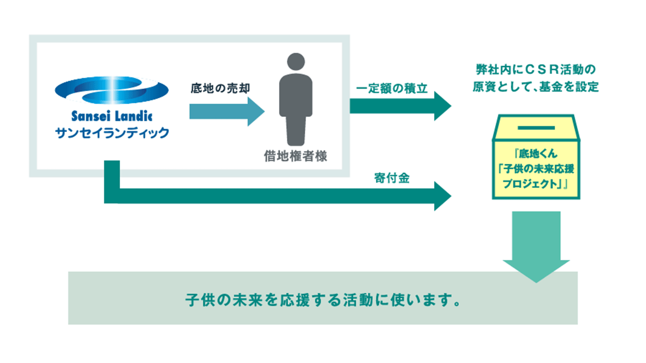 sanseilandic15 img04