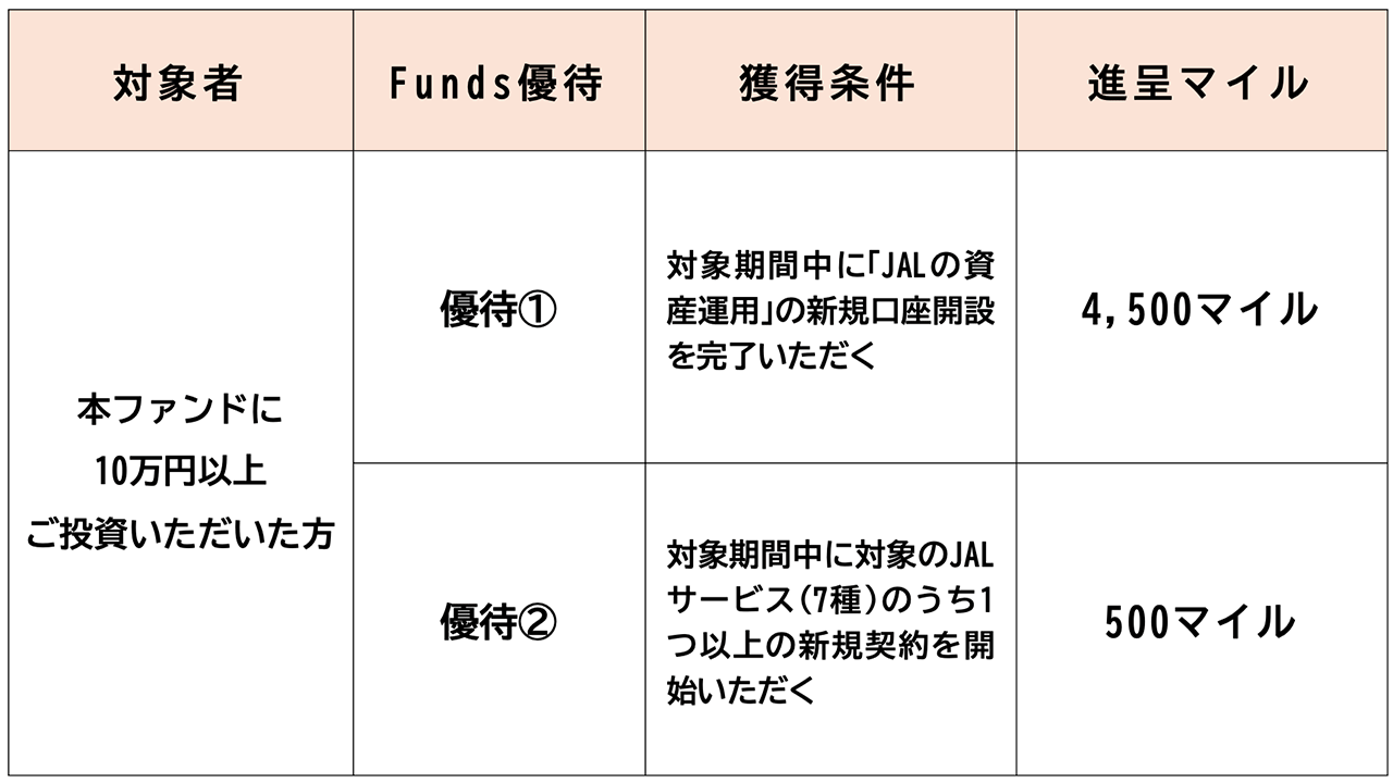 jal-mileage02 gift01