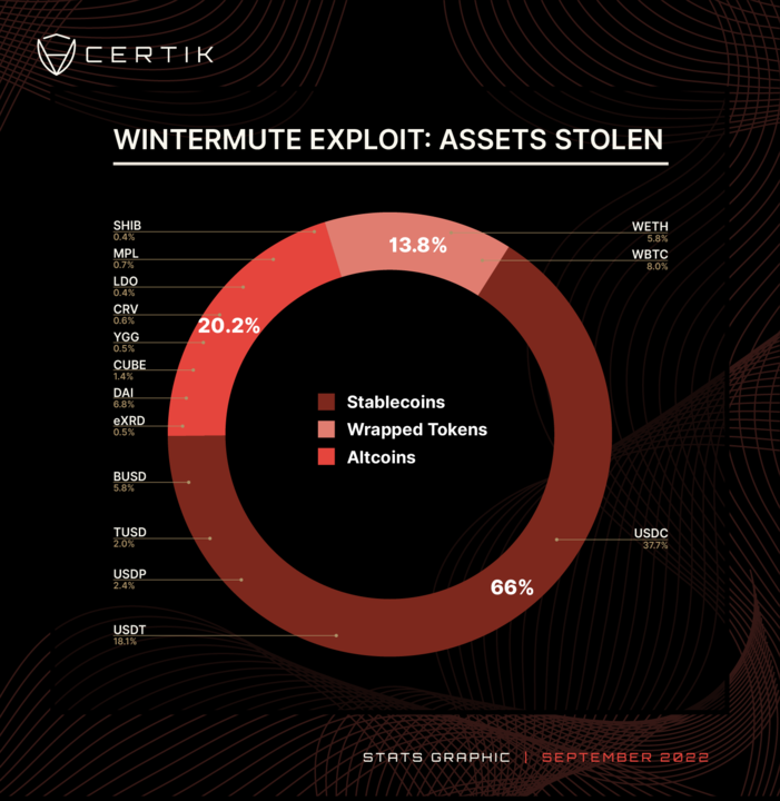 wintermute exploit assets stolen-2 720