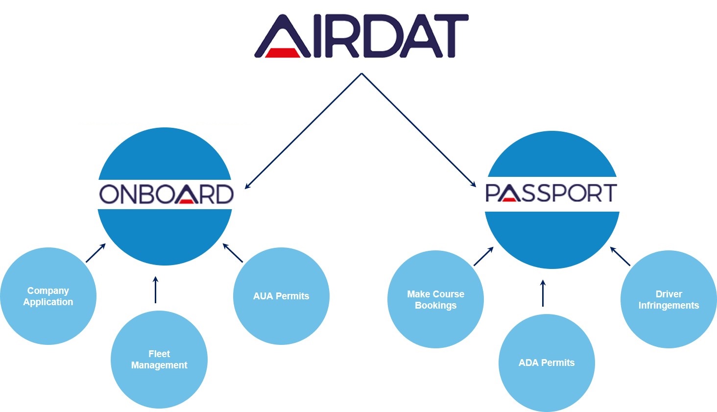 AIRDAT Overview pic