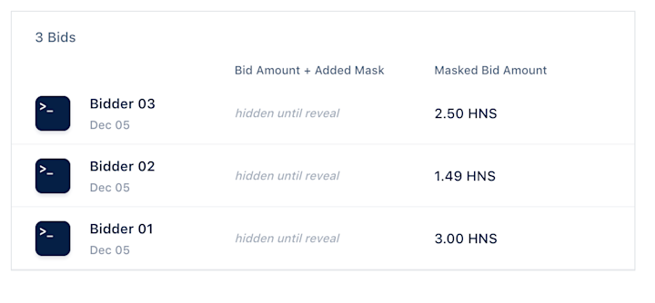 bidding activity