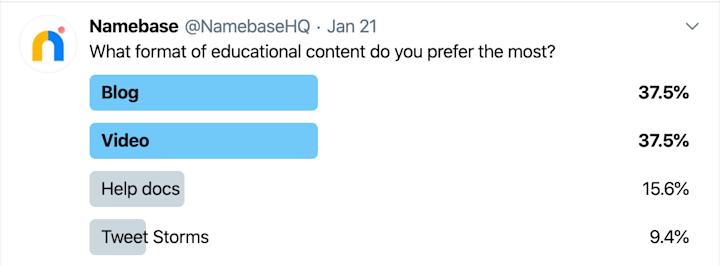 Twitter poll to determine the format(s) for educational content