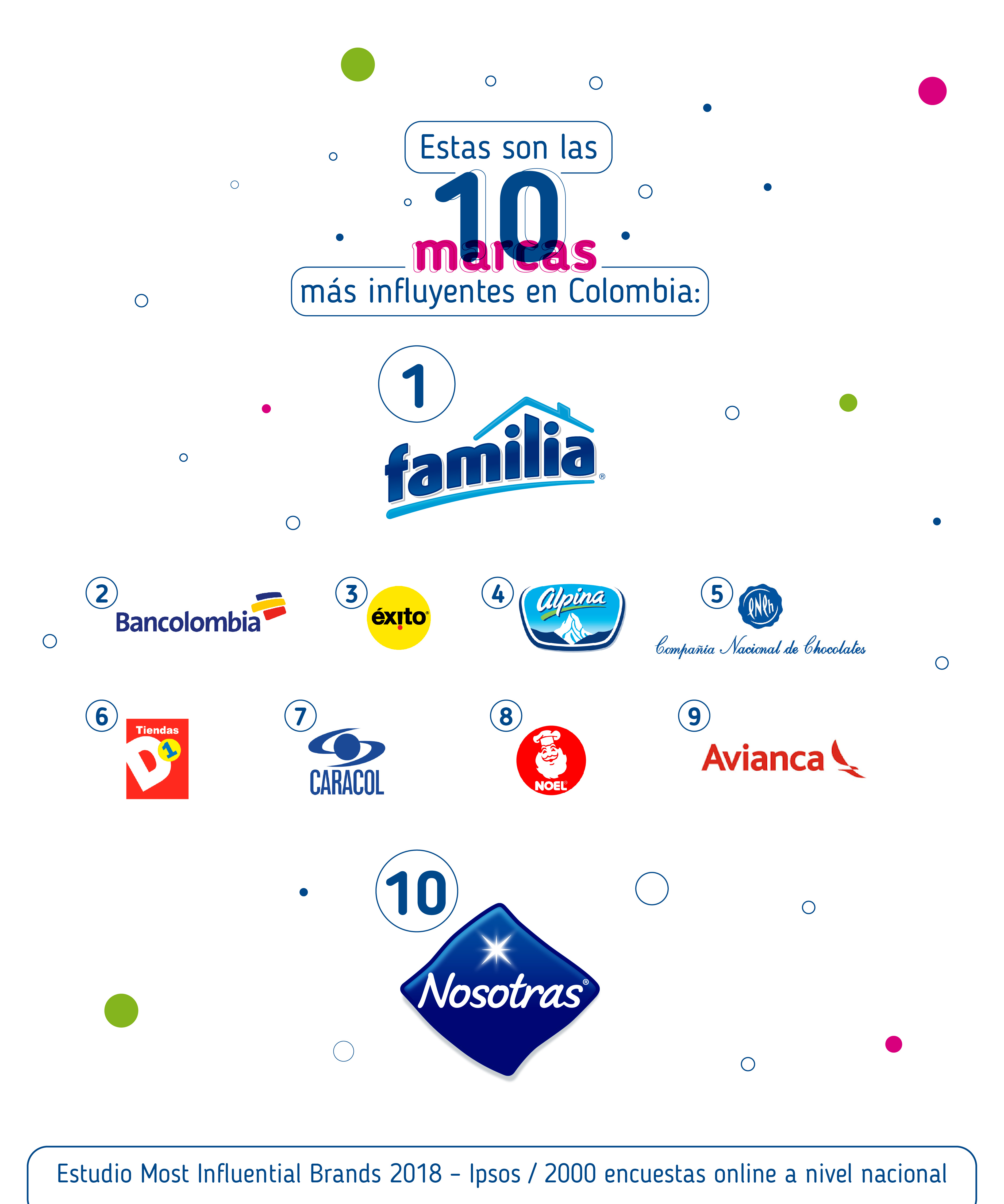 ranking%2010-04