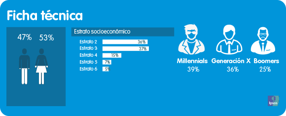 Ficha%20t%C3%A9cnica%20ipsos%20van