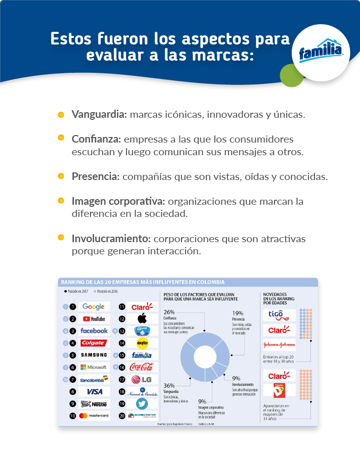 collage-familiainfluyente