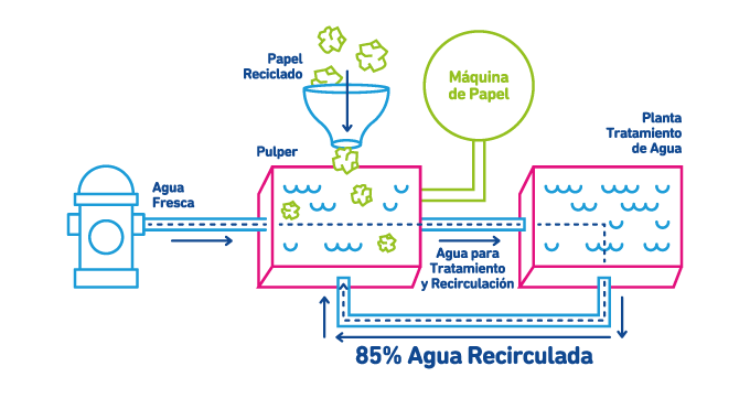 gra%CC%81fico-1%20agua