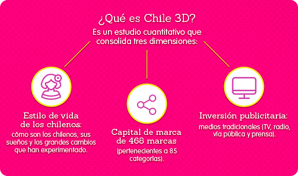 01062016-chile3D
