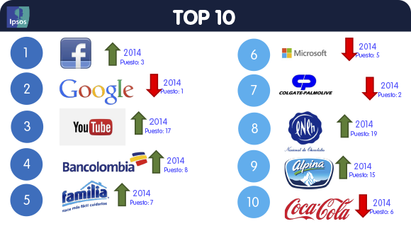Top%2010%20van