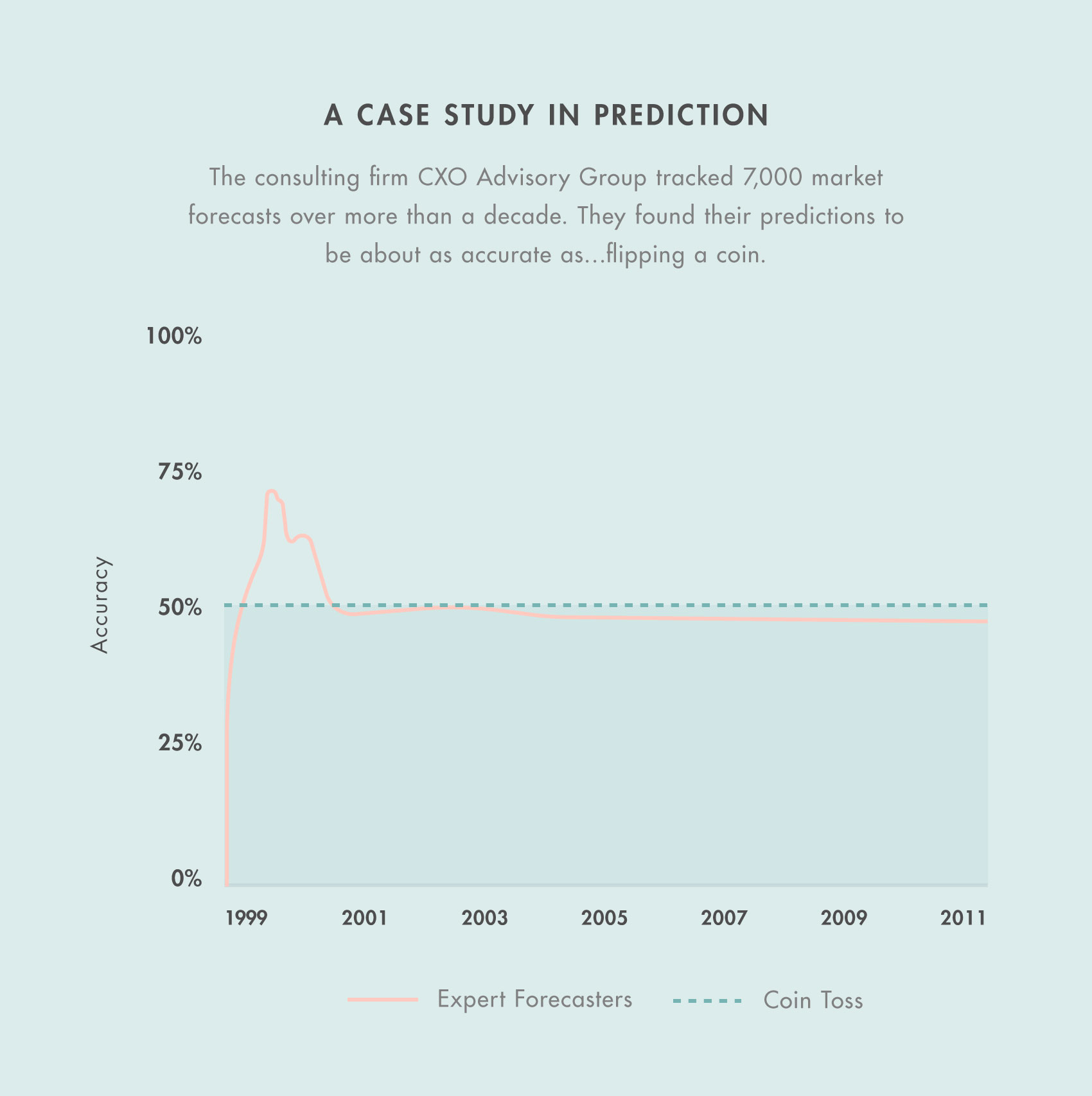 predictions_graph-2.jpg