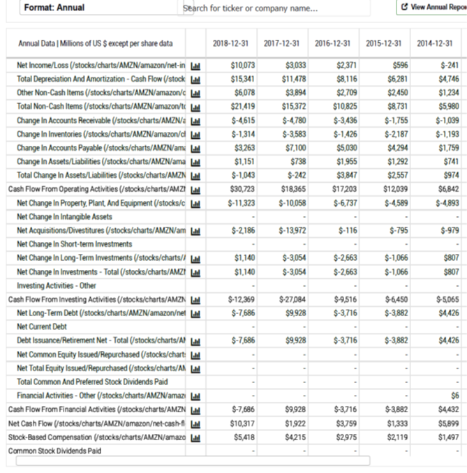 Amazon Cash Flow Amazon Cash Flow