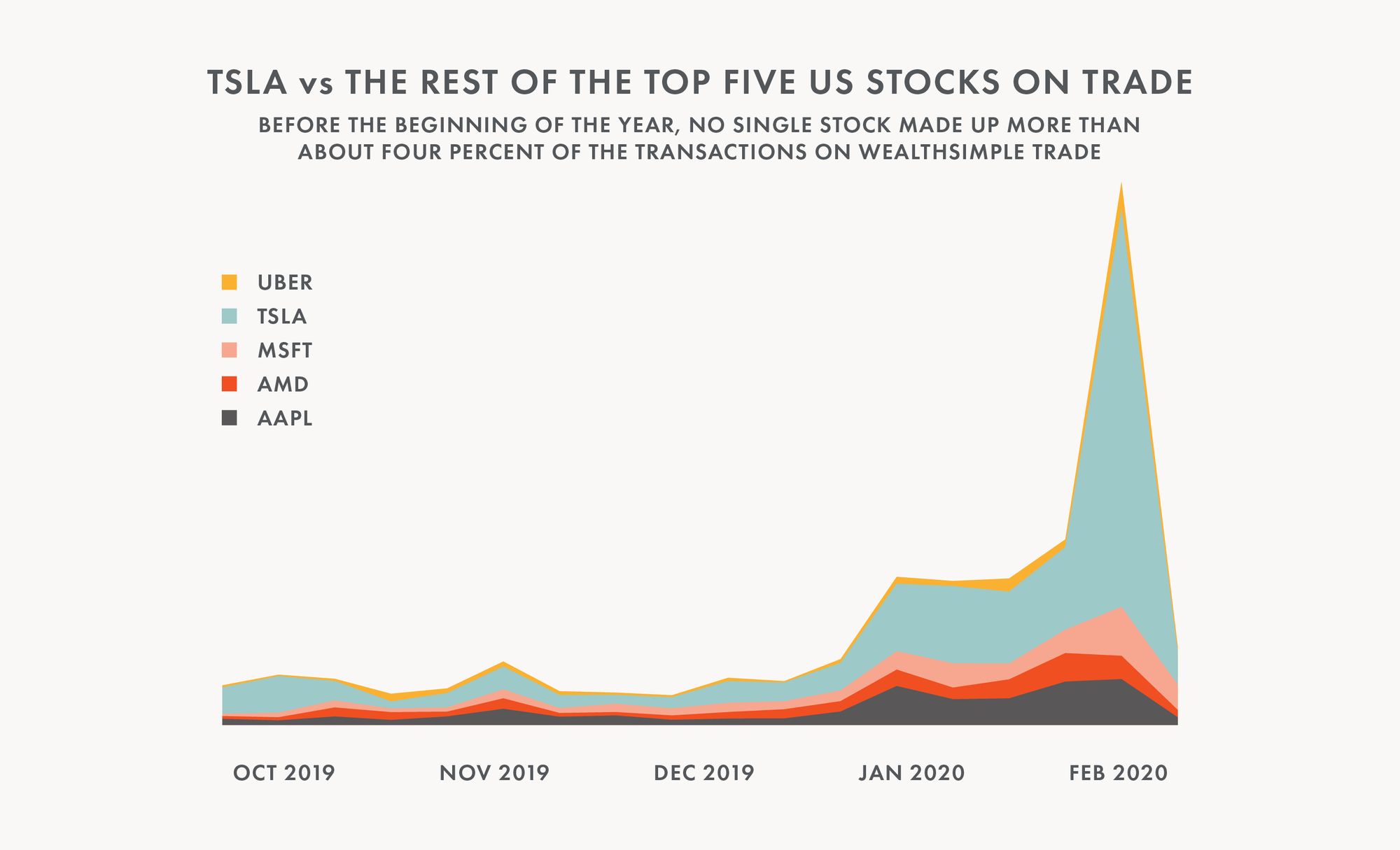 Tesla_Graphs_021220-02--2-.jpg