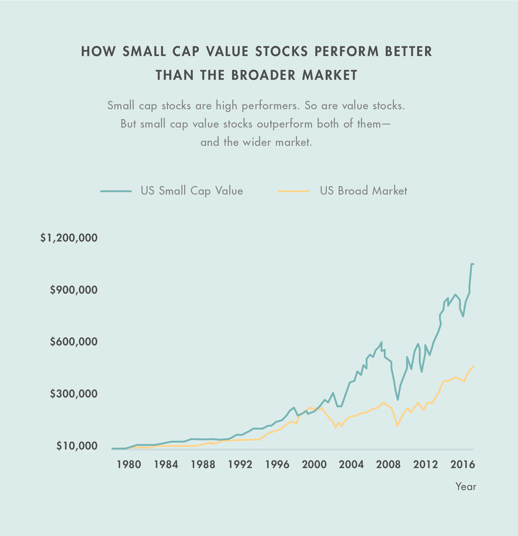 US-Portfolio-graph2.png