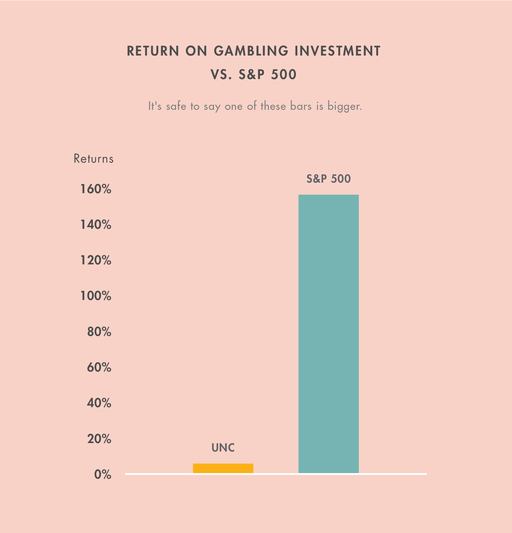 2-gambling-vs-investing-1.png