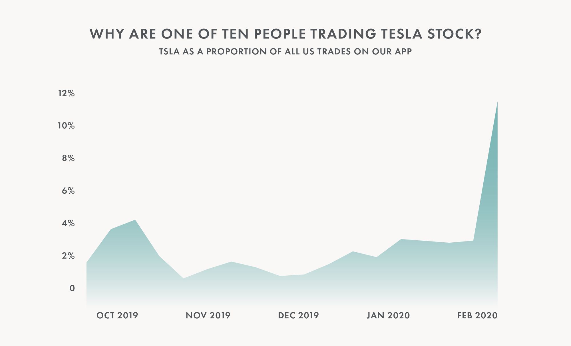 Tesla_Graphs_021220-01--1-.jpg