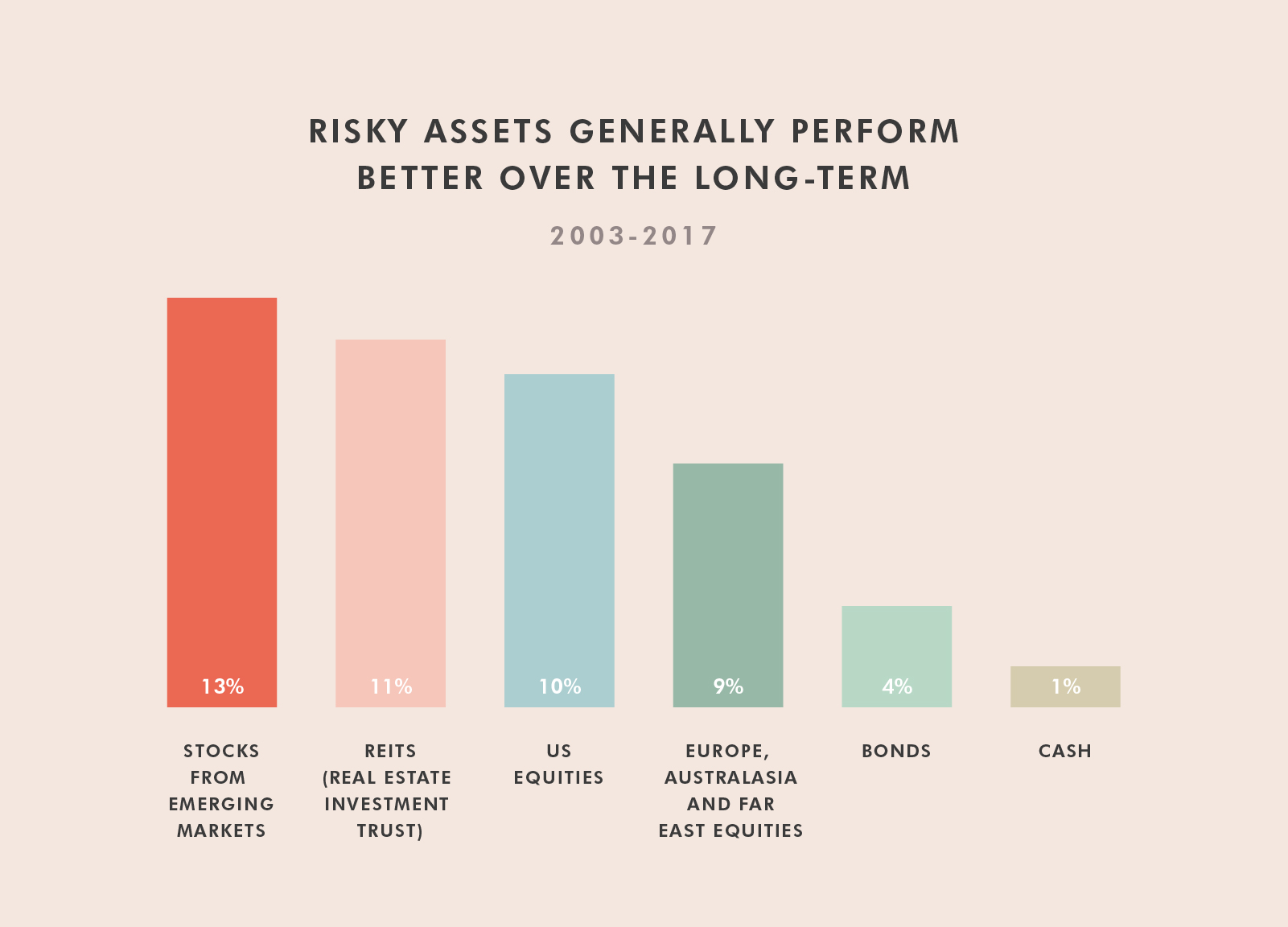 risky-assets-1.jpg