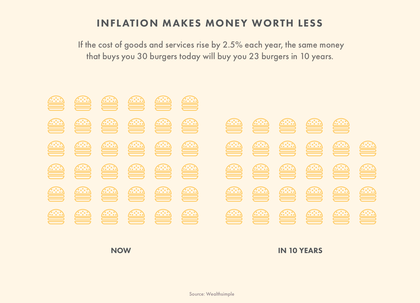 Learn-09-Inflation Makes Money Worth Less