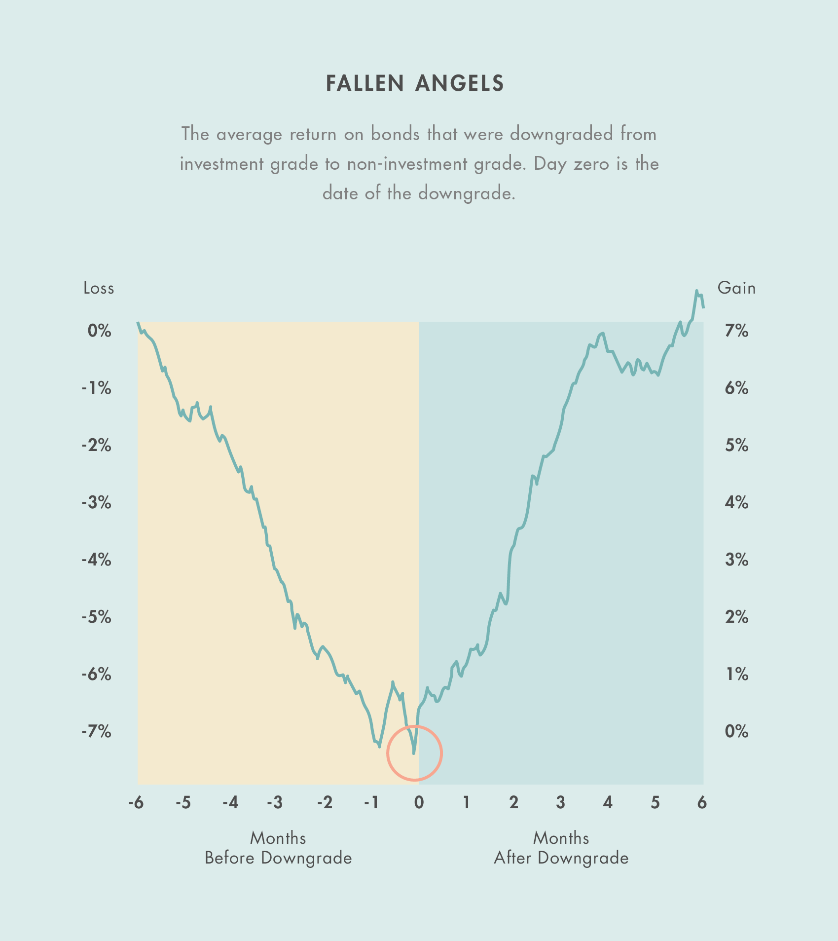 US-Portfolio-graph-1.png
