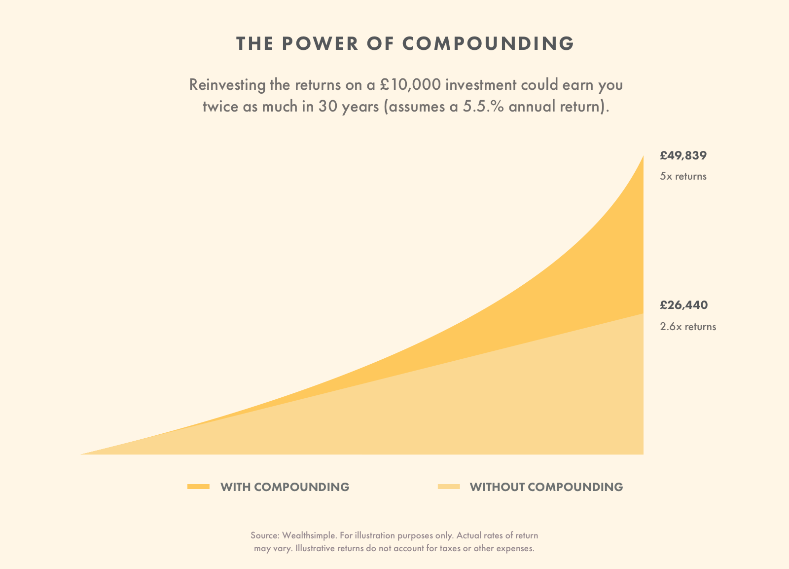 Learn-01-The power of compounding