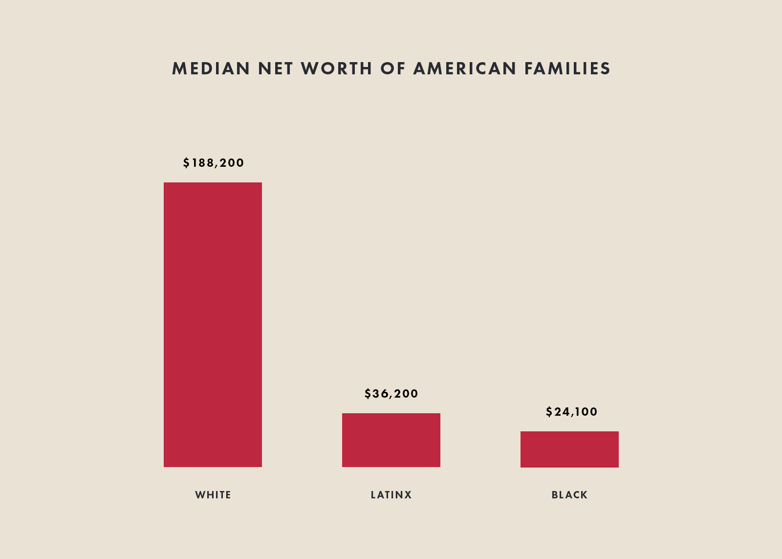 Wealth isn't just the money you earn at work — it points to the financial history of a family and a people. And our history is fraught.