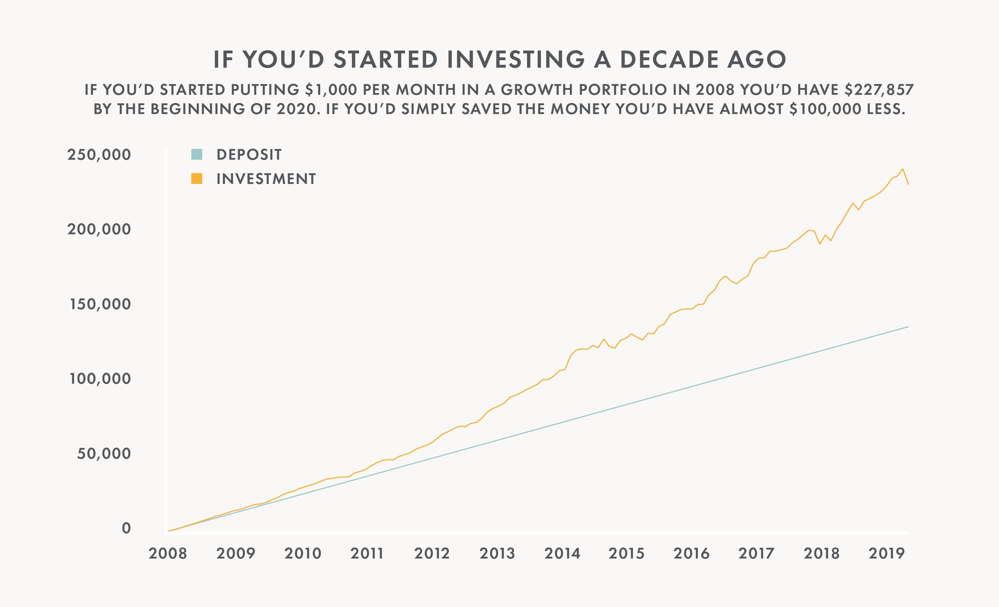 Bull_Market_Graphs_032720-01.jpg