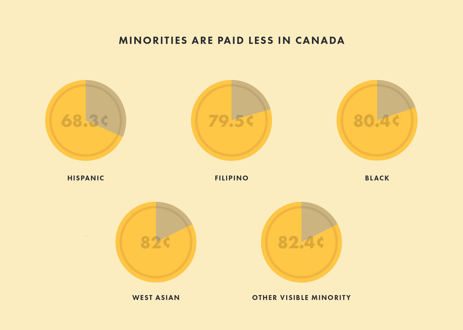 4-Racial-Wage-Gap--1-.jpg